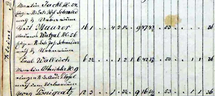Domovské právo obyvatel usedlosti